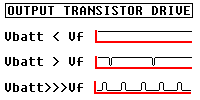 Output transistor drive waveforms